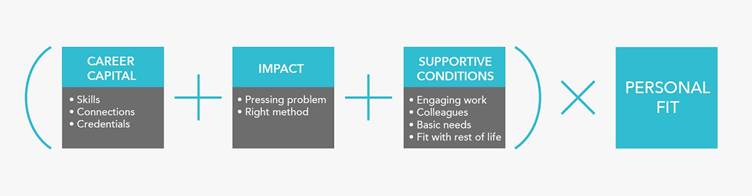 The personal fit multiplier 