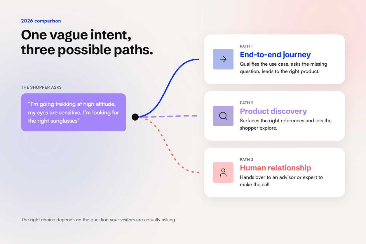 Juliia vs Dialog vs iAdvize: which e-commerce AI agent should you choose in 2026?