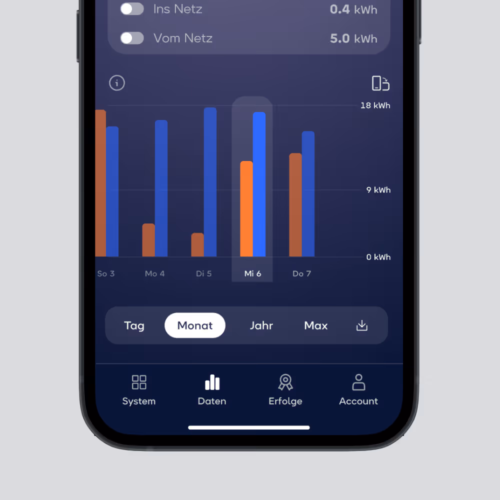 Consumption and production graphs in the sonnen App