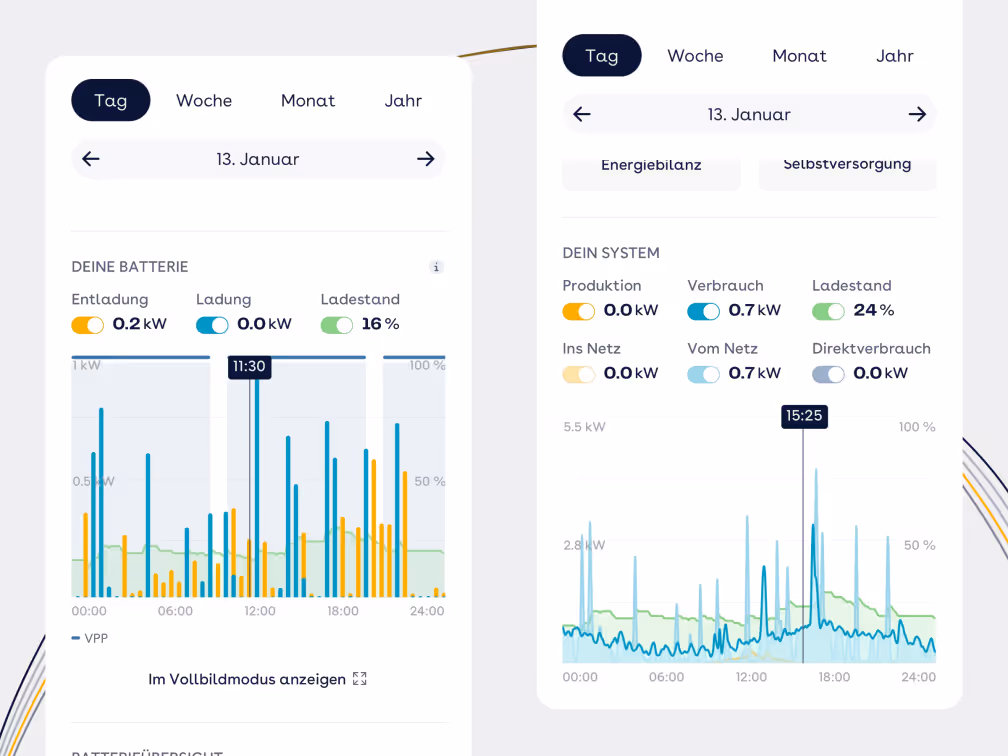 Beschaffungsoptimierung sonnen App (2)