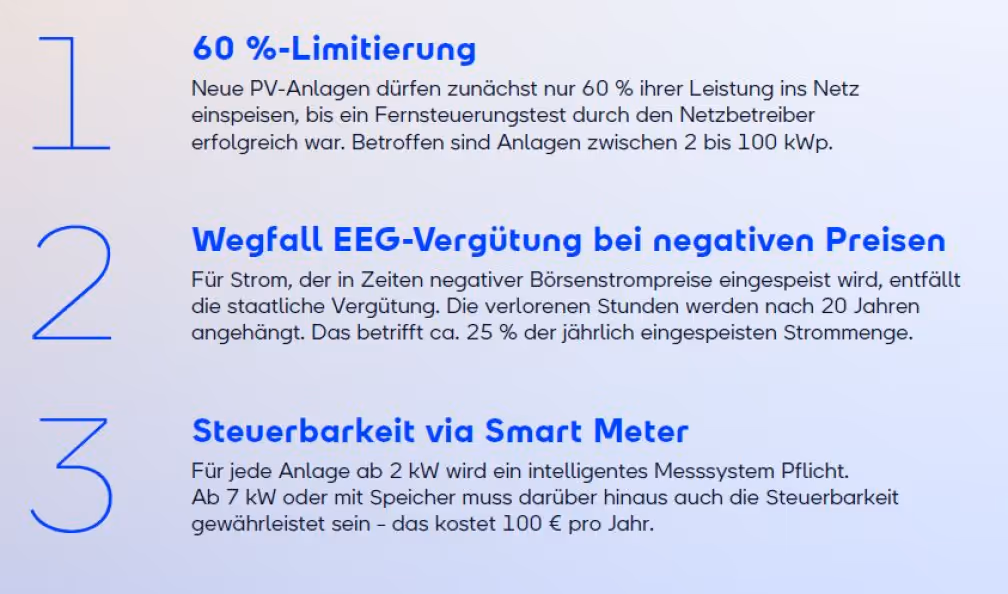 Fakten zum Solarspitzengesetz zusammengefasst