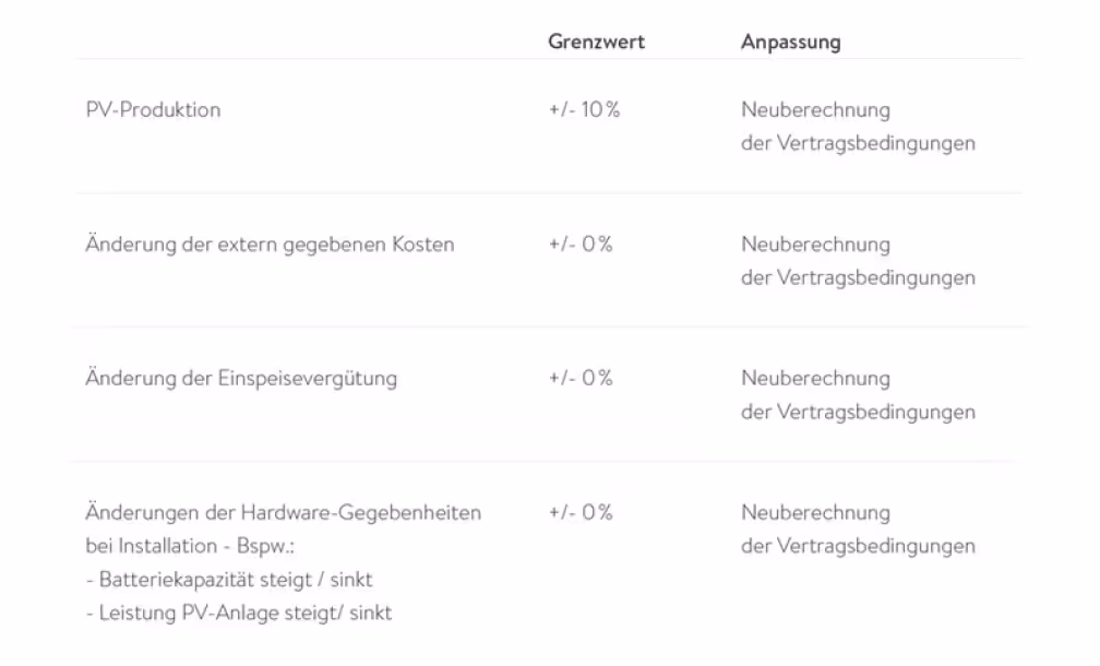 sonnenNow FAQ