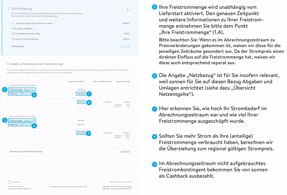 Erkl&auml;rung der Berechnung der Freistrommenge von sonnenFlat und sonnenFlat direkt.