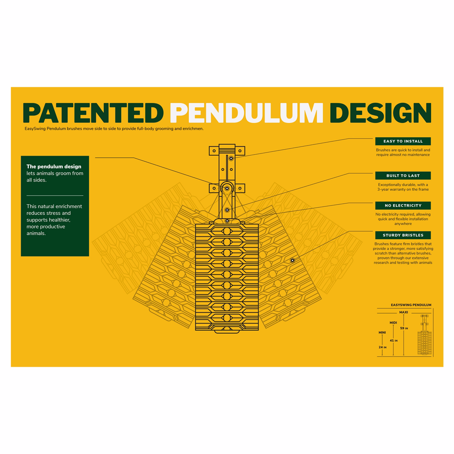 Kuva, joka näyttää EasySwing-heiluriharjojen patentoidun heilurirakenteen, joka heiluu sivulta toiselle koko. Kuva korostaa ominaisuuksia, kuten helppoa asennusta, kestävyyttä, sähköttömyyttä ja tukevia harjaksia.