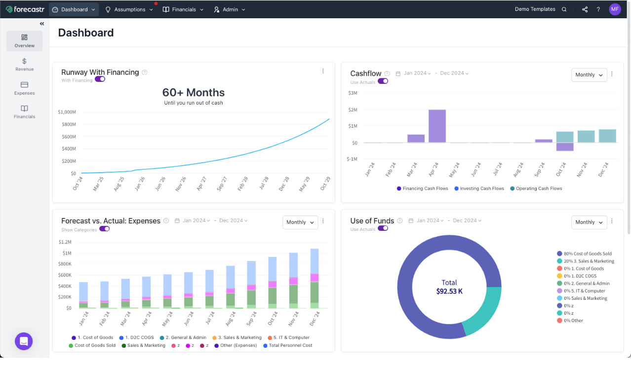 Forecastr's financial model dashboard (Source: Forecastr.co)