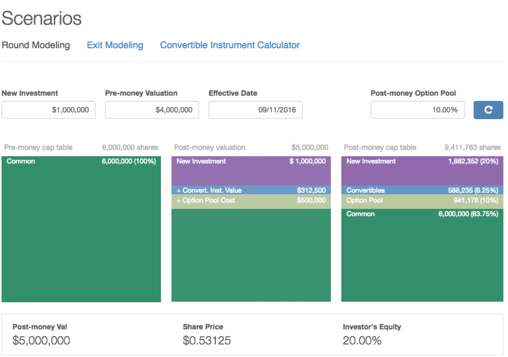 LTSE Equity’s Round Modeling example (Source: Ltse.com)