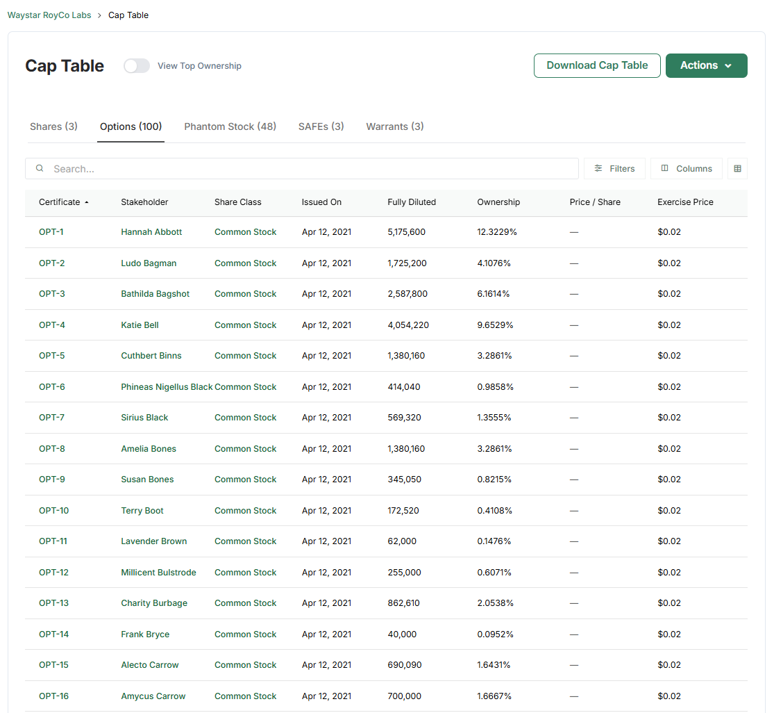 Pulley’s cap table shows employee stock options with names, share counts, ownership, dates, and exercise prices.