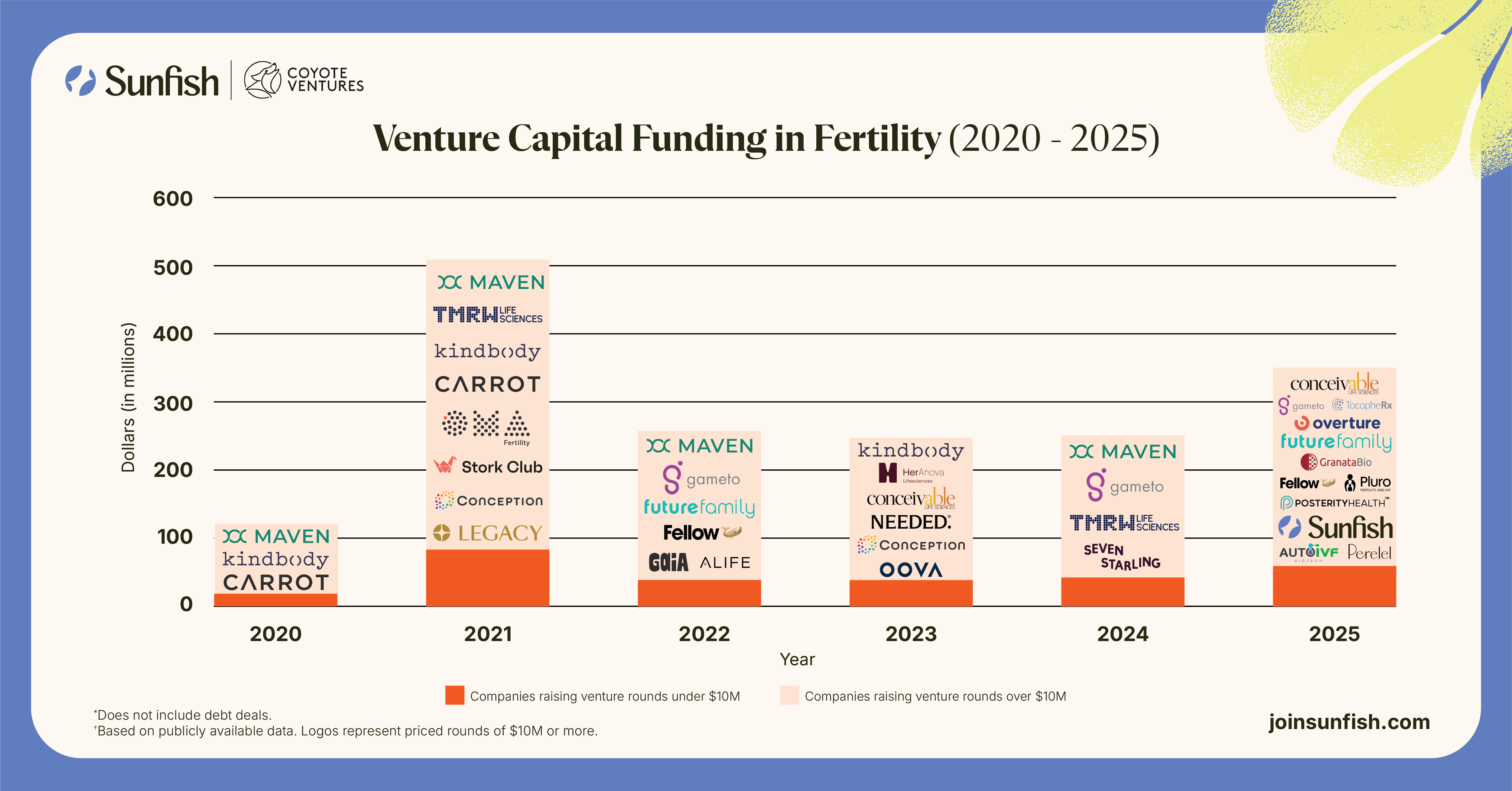 Fertility Tech’s Next Chapter: Platforms, Not Point Solutions