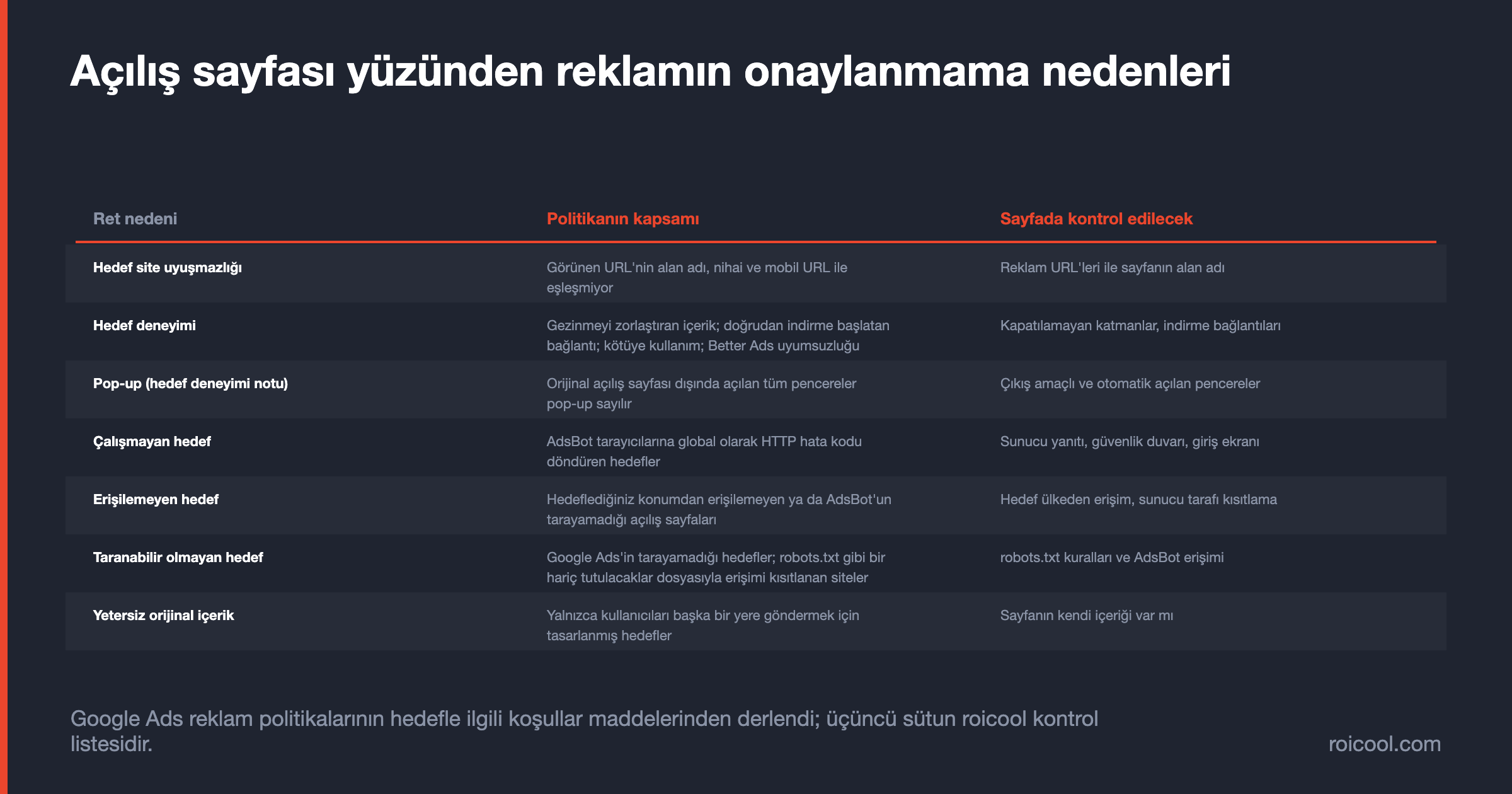 Google Ads politikasının açılış sayfasına bakan altı başlığı, pop-up notu ve sayfada kontrol edilecek noktalar.