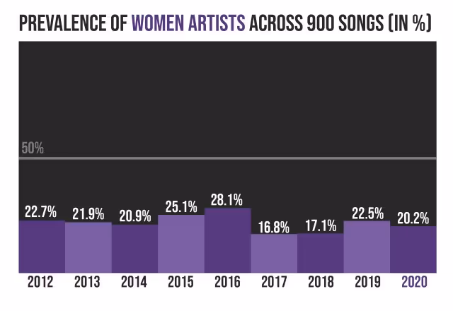 Women In The Music Industry 