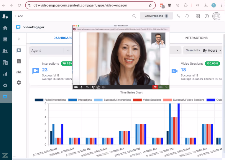 VideoEngager video call interface in Zendesk dashboard showing performance analytics.