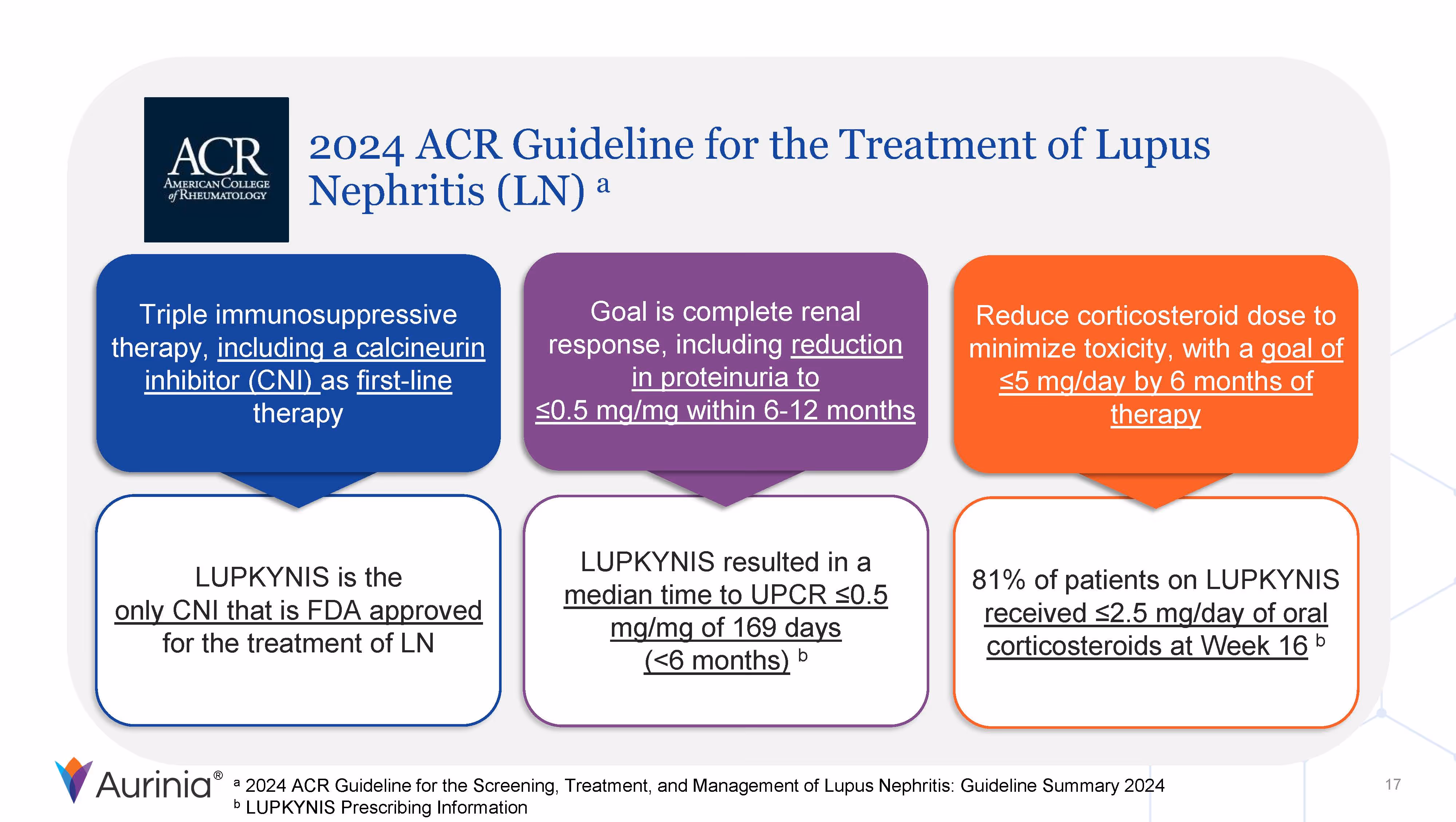 2024 ACR Guideline for the Treatment of Lupus Nephritis (LN)