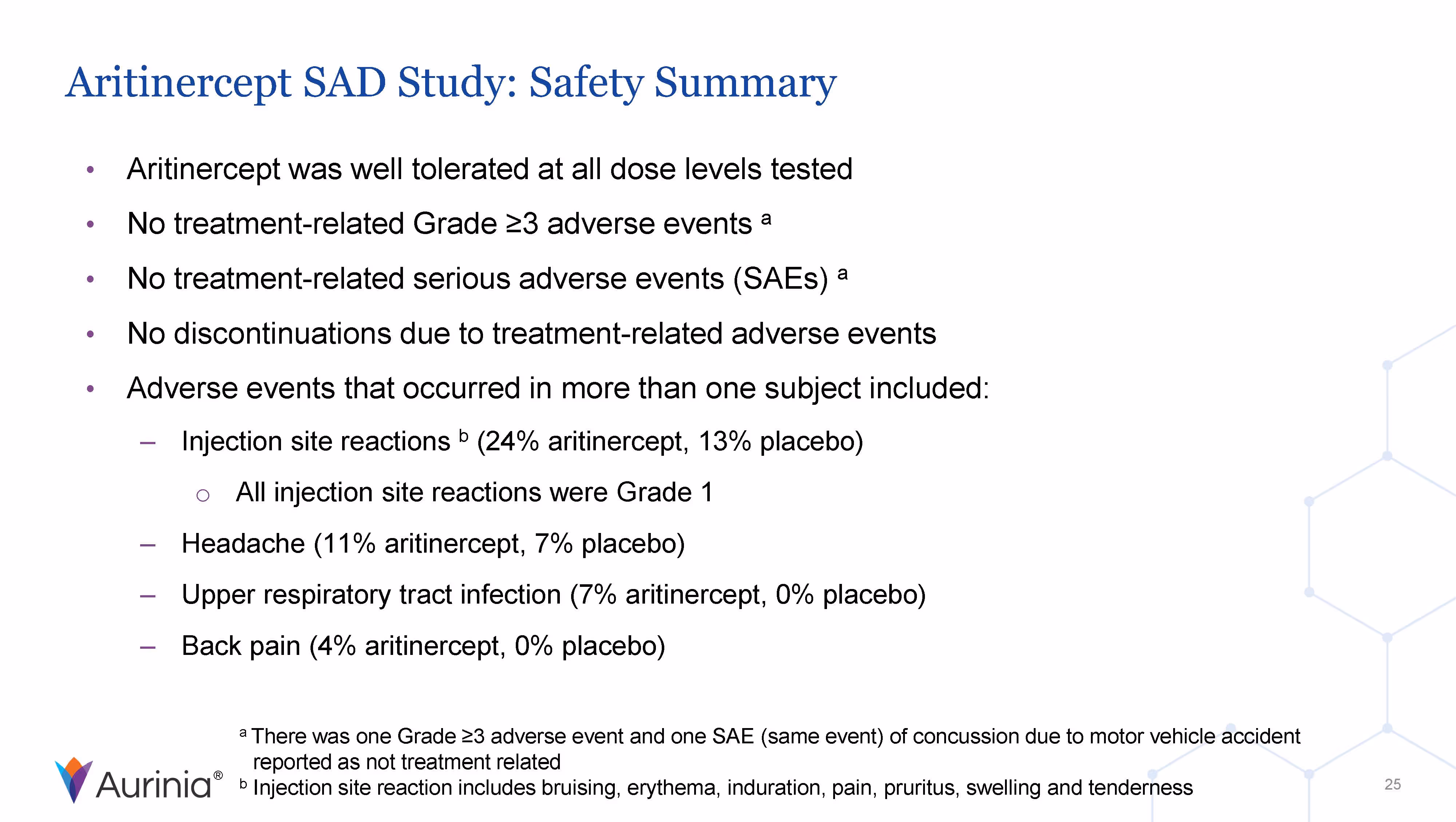 Aritinercept SAD Study:Safety Summary