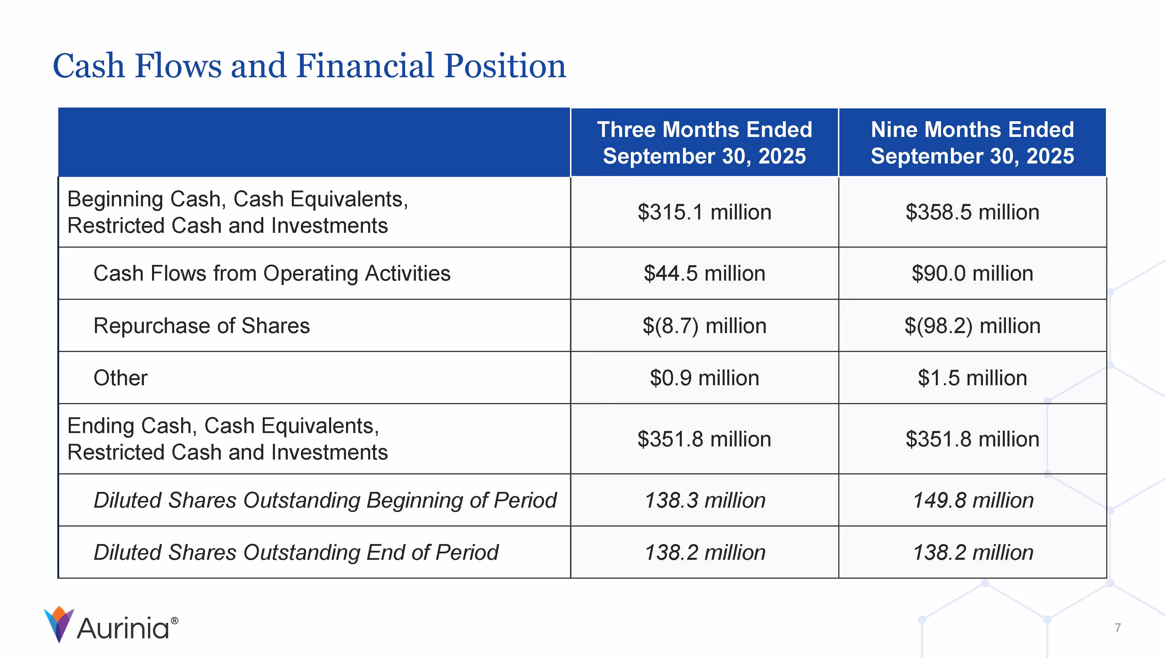 Cash Flows and Financial Position
