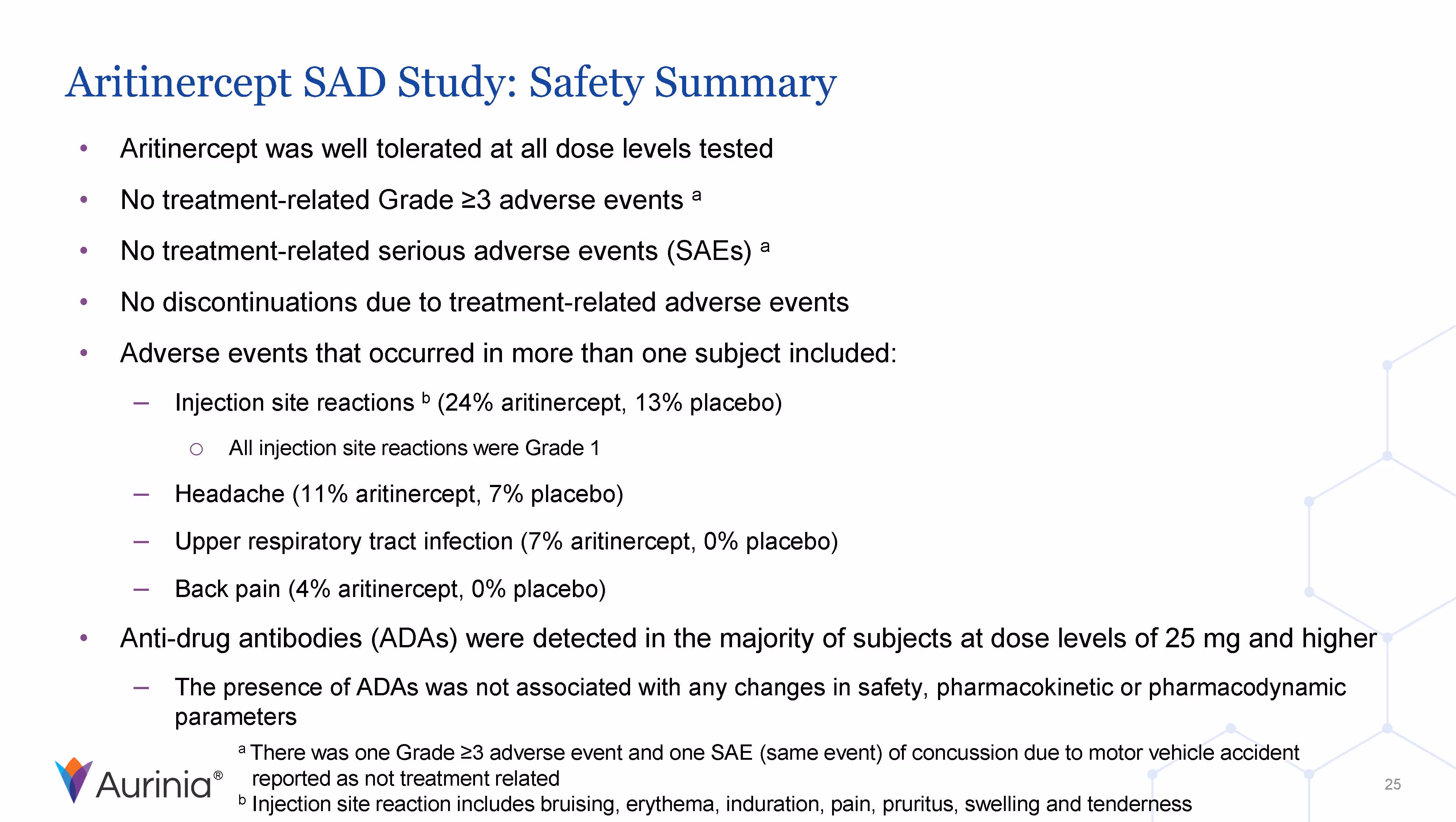 Aritinercept SAD Study:Safety Summary