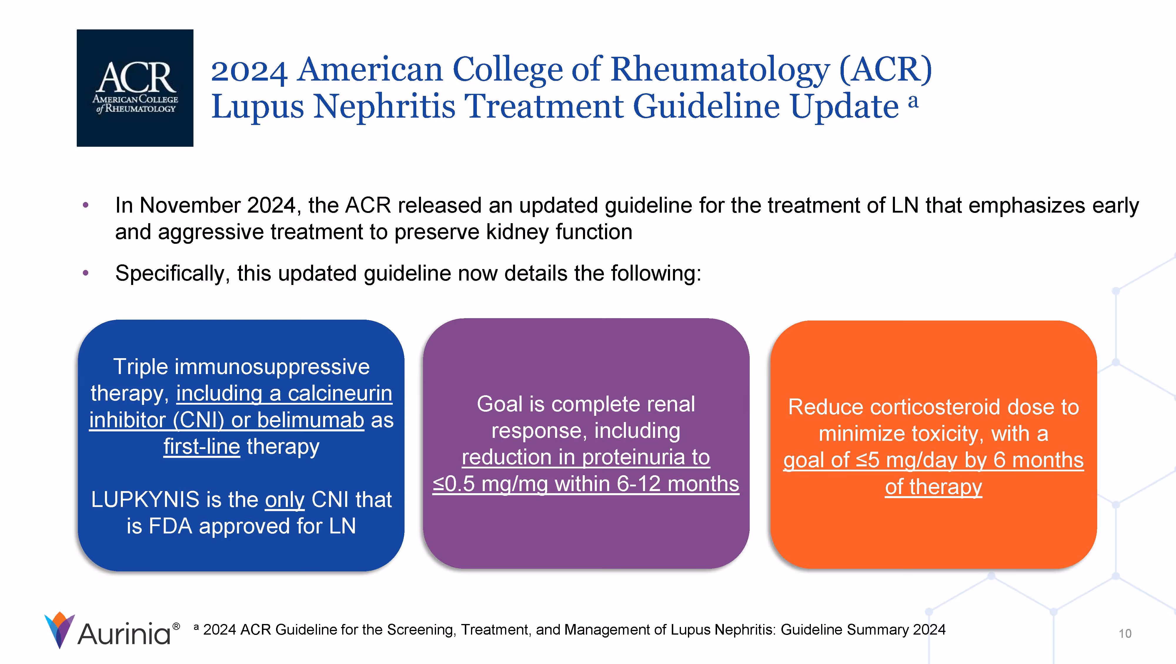 2024 American College of Rheumatology Lupus Nephritis Treatment Guideline Update highlighting triple immunosuppressive therapy including calcineurin inhibitors, goal of complete renal response with reduced proteinuria within 6-12 months, and corticosteroid dose reduction to 5 mg/day by 6 months.