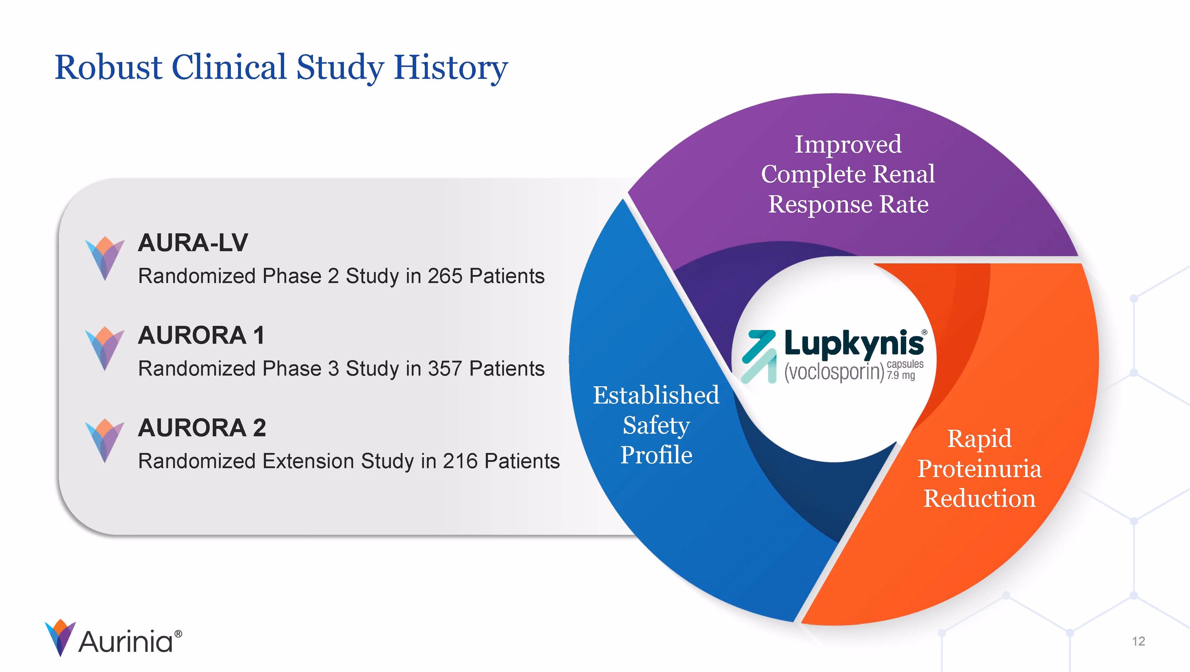 Diagram showing Lupkynis clinical study history with AURA-LV, AURORA 1, AURORA 2 studies and benefits of improved renal response, rapid proteinuria reduction, and established safety profile.