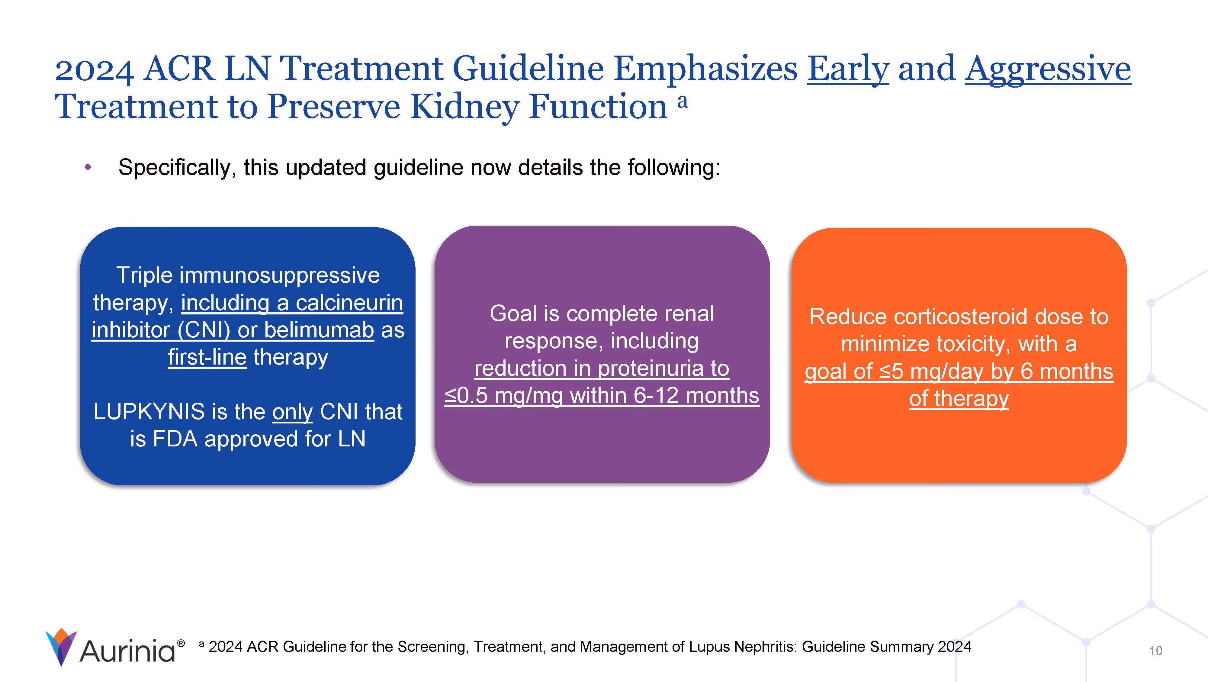 2024 ACR LN guideline emphasizes early aggressive treatment to preserve kidney function with listed therapy goals.
