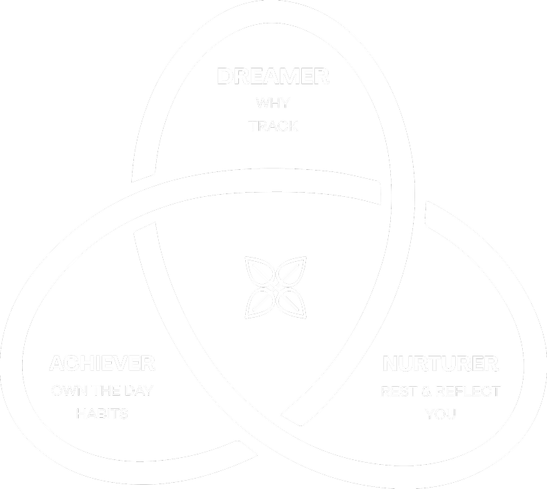 The WORTHY Archetypes