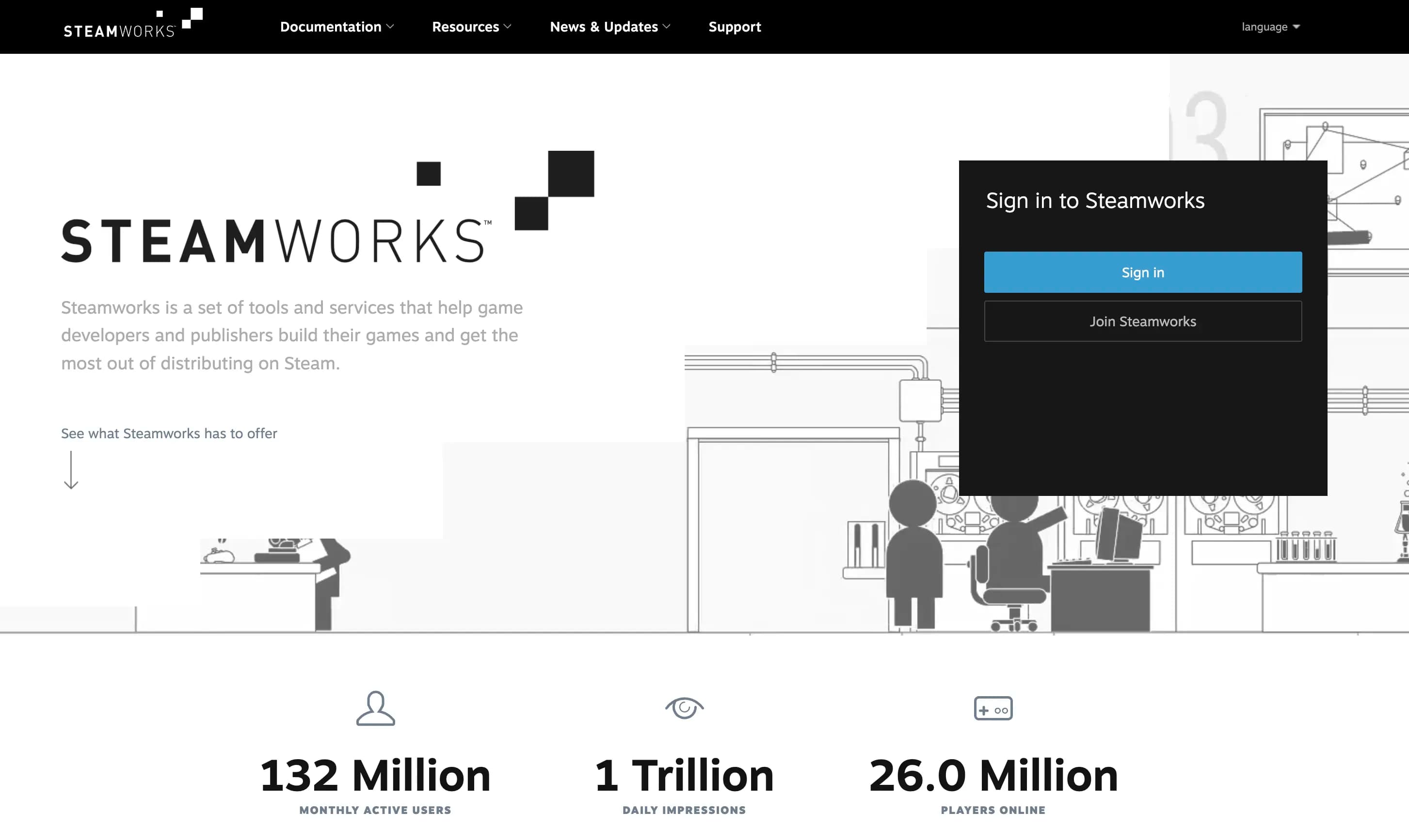 A website that shows the number of users and impressions.