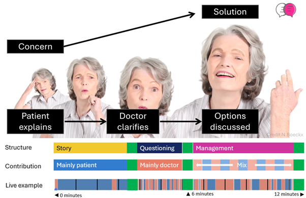 Consultation focus image