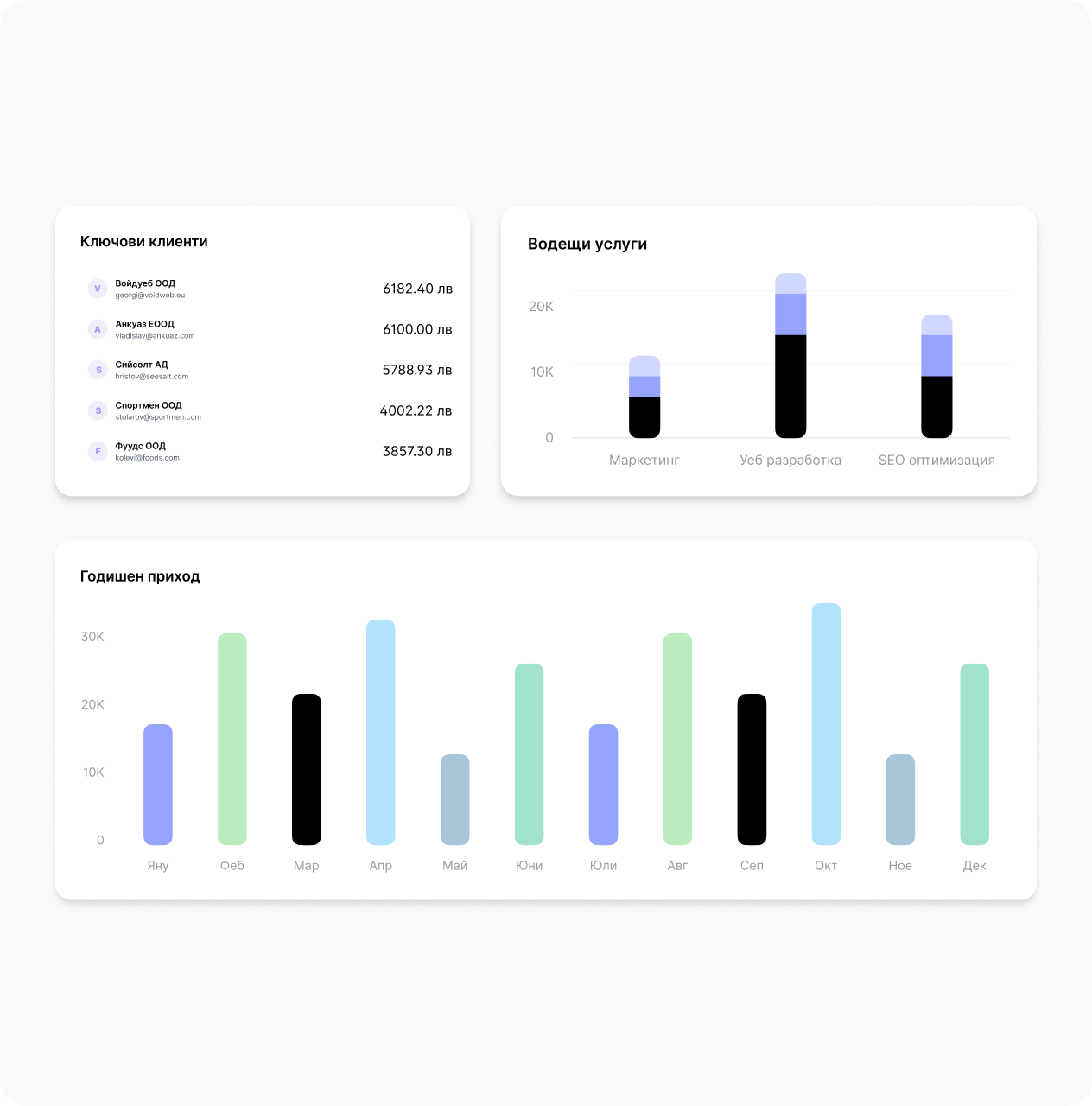 Dashboard showing key clients with revenue, leading services bar chart for Marketing, Web development, SEO optimization, and annual income bar chart by month with varying values.