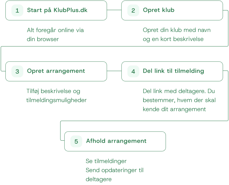 KlubPlus mobile app screenshot