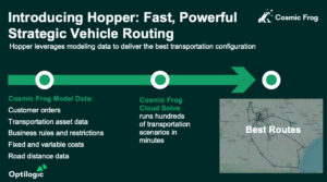 Vehicle-Routing