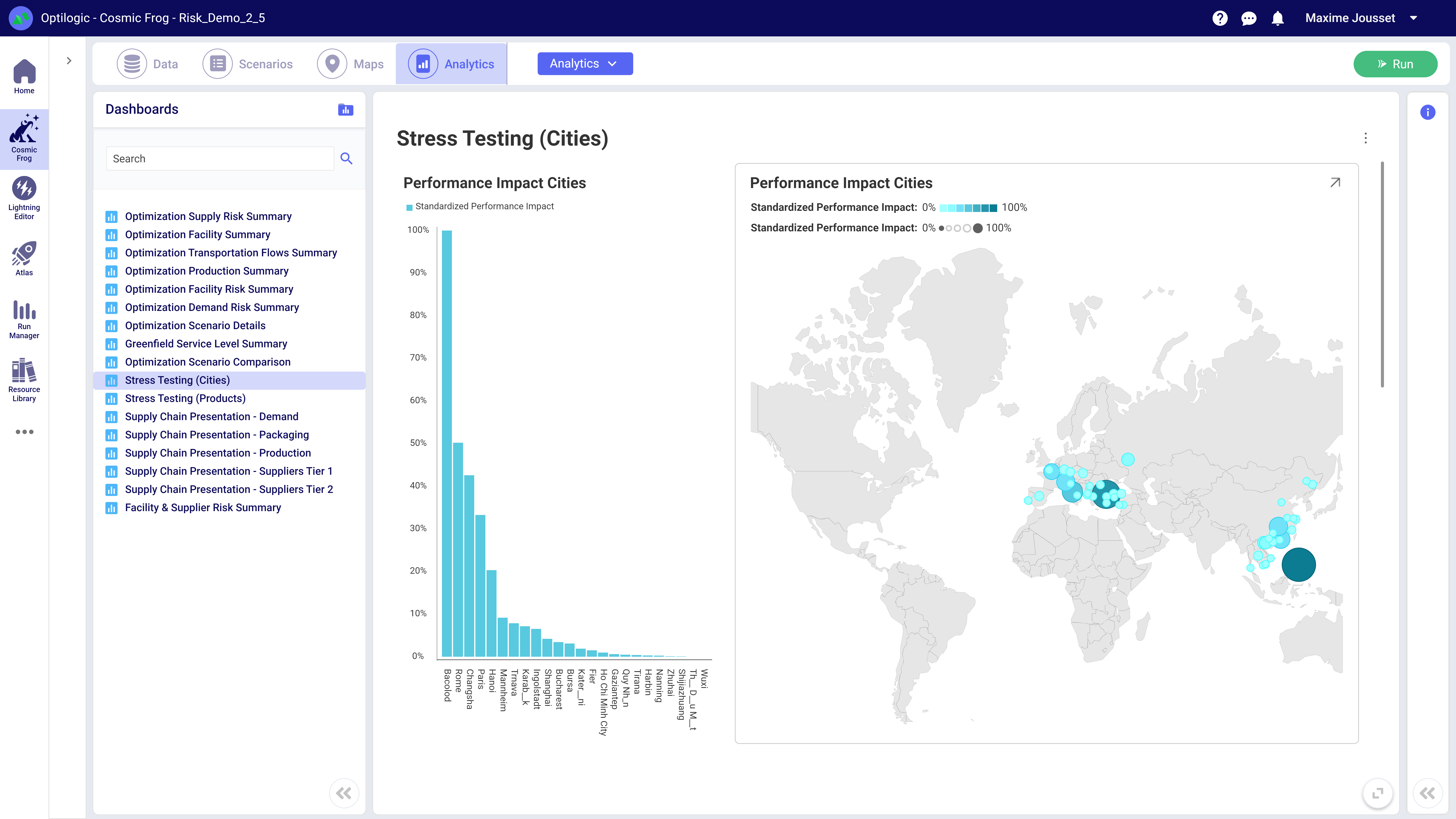 Performance Impact Stress Testing