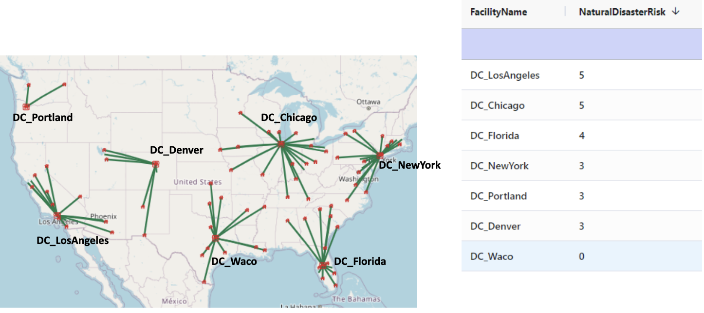 Network optimization scenarios