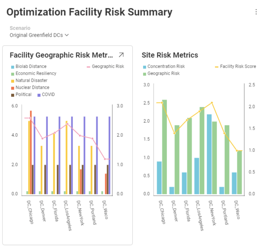 Supply chain risk summary