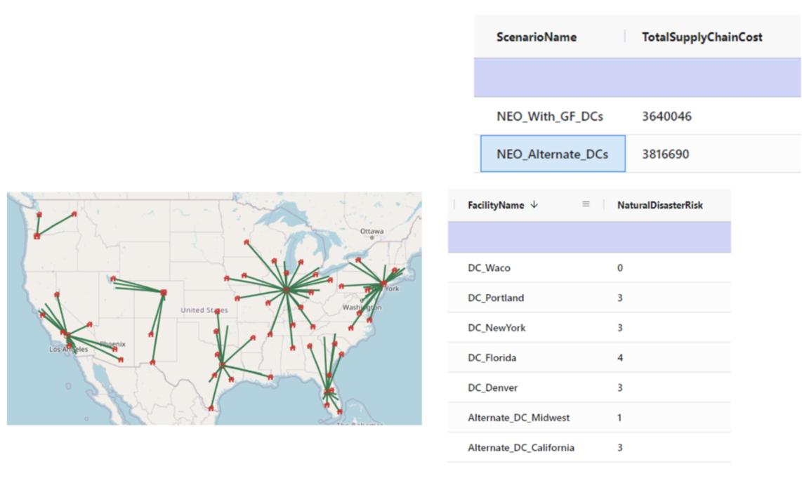 Alternate network optimization scenarios