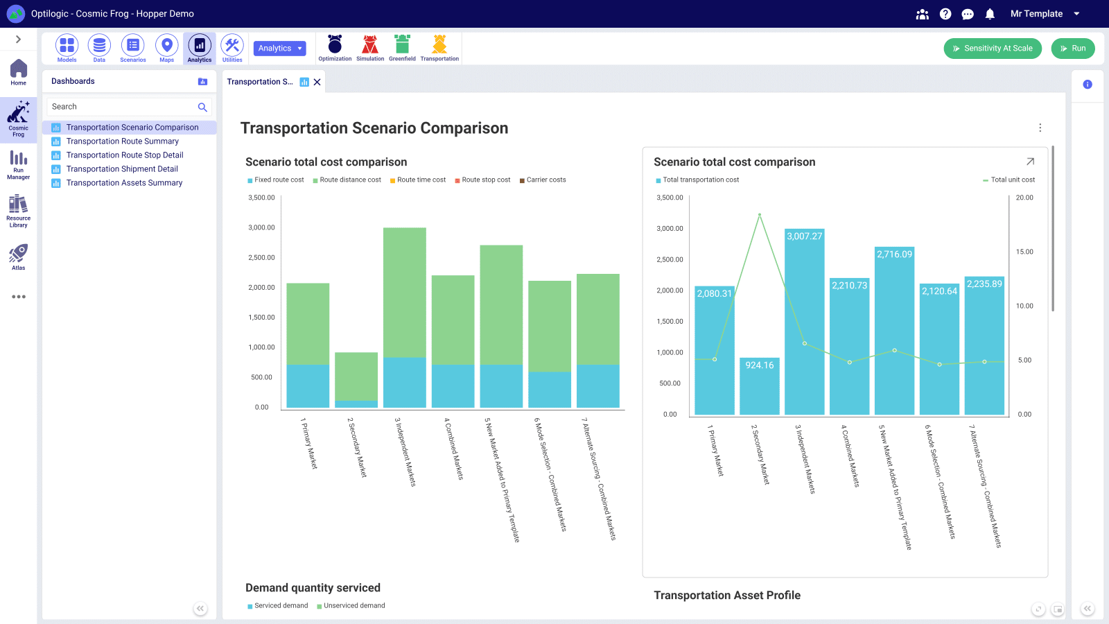 A screenshot of Cosmic Frog's dashboard, showing bar charts that compare various transportation scenarios an in great detail