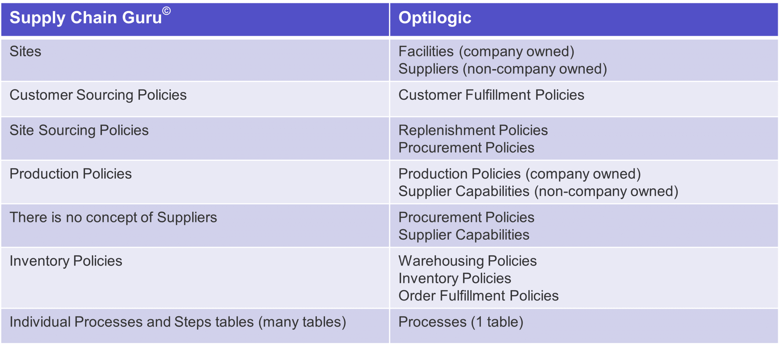 Table_Name_Changes_-_2.4.png