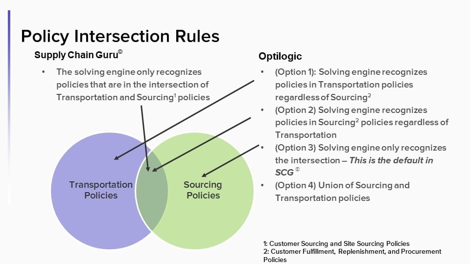 Policy_Differences.jpg