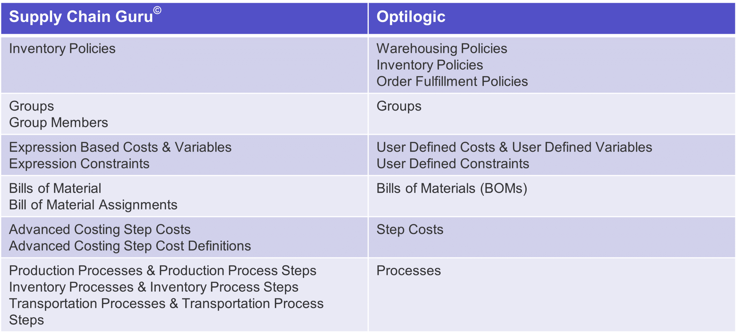 Similar_tables.png