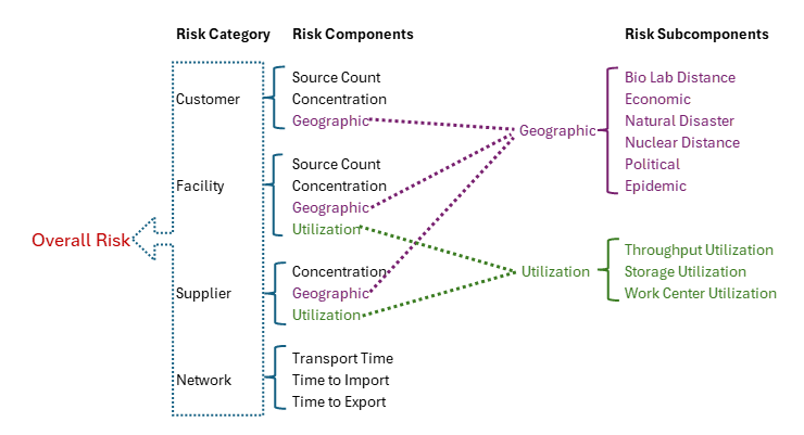 RiskTables Hierarchy 2