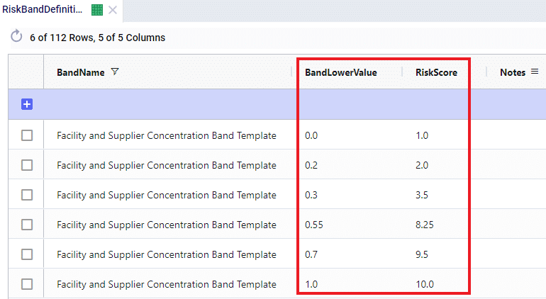FacSuppConcBands