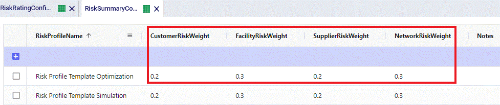 RiskSummConfigTable