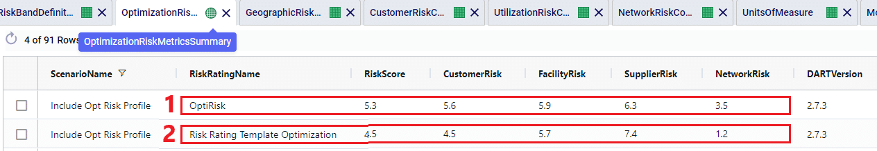 RiskMetricsSummary
