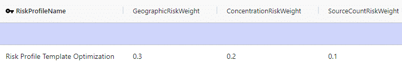 Facility RiskWeightsInput France Paris