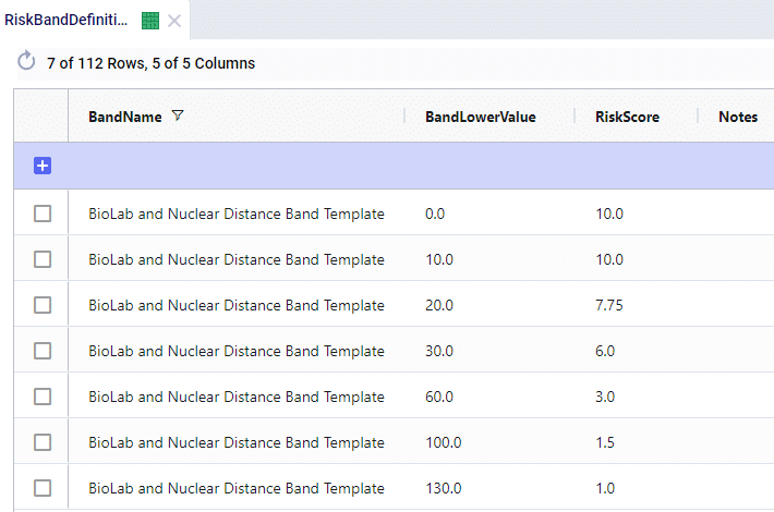 BioLabDistanceBands