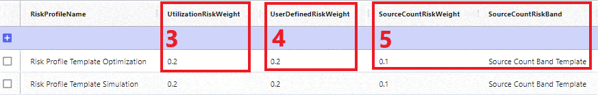 FacRiskConfigTable 2