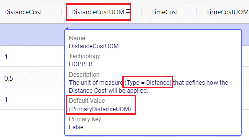 03 Hopper DistanceCostUOM