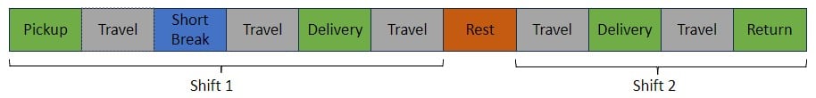 15d Hopper RouteWBreakRest Sequence