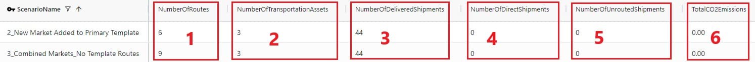 32 Hopper TransportationSummaryTable5 Edited