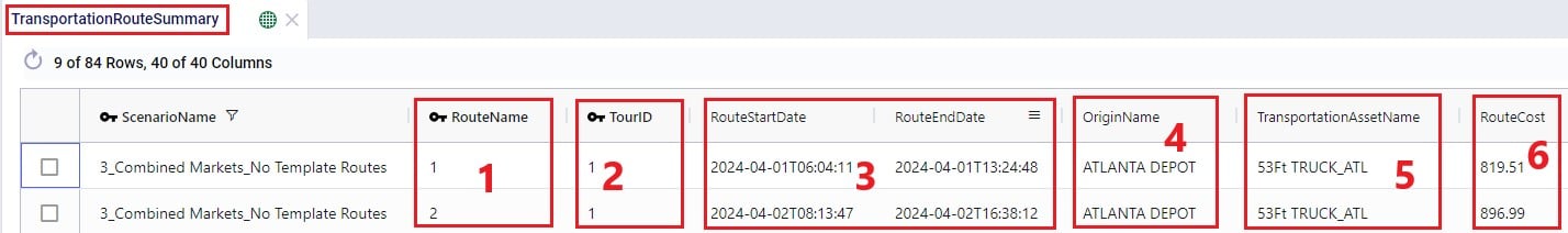 33 Hopper TransportationRouteSummaryTable1 Edited
