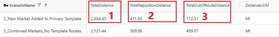31 Hopper TransportationSummaryTable3 Edited