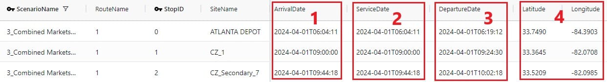 45a Hopper TransportationStopSummaryTable3 Edited
