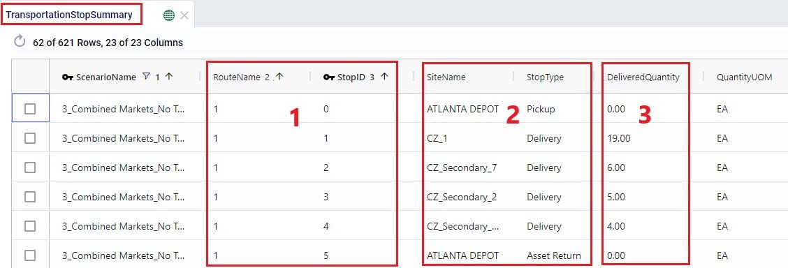 44 Hopper TransportationStopSummaryTable1 Edited
